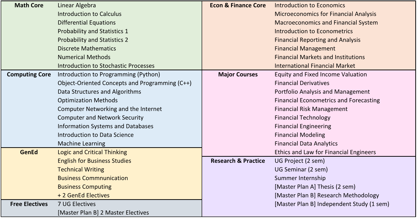 Program Structure